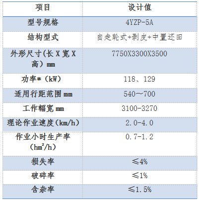 5行玉米收获机忽然火了，这三款大5行玉米机最靠谱！