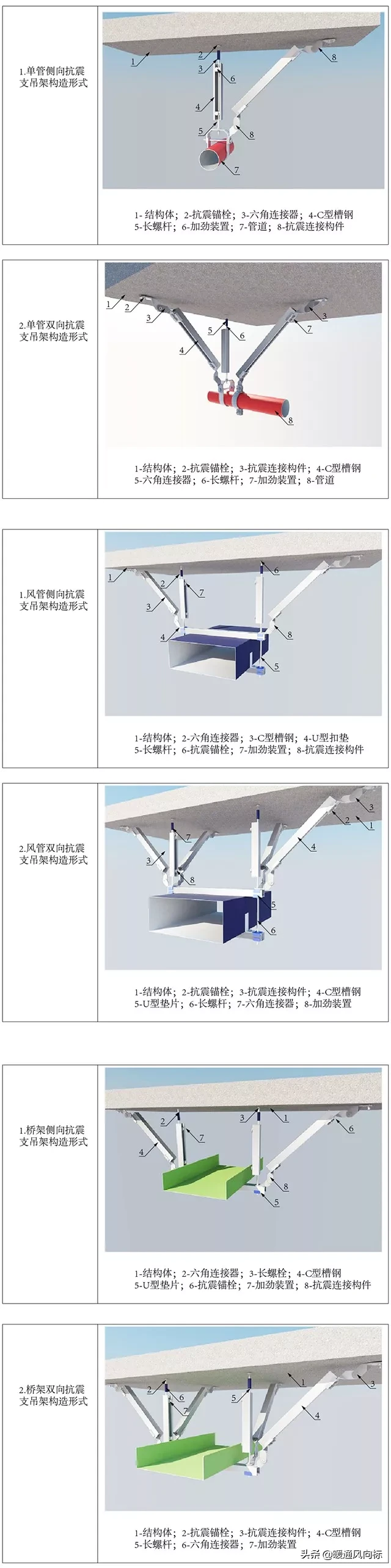 抗震支架使用安装要用到哪些配件？