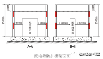 施工现场安全标准化如何做？这份施工手册请收好