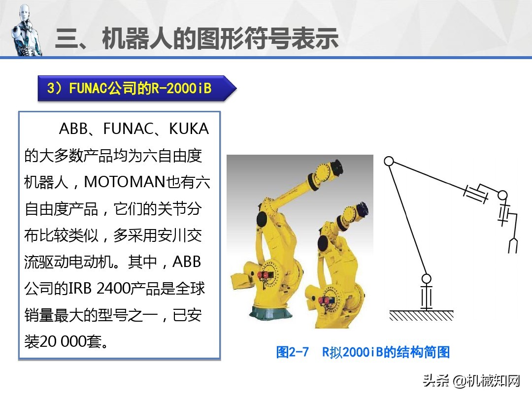 工业机器人的技术参数、图形符号和工作原理，1文教你讲明白