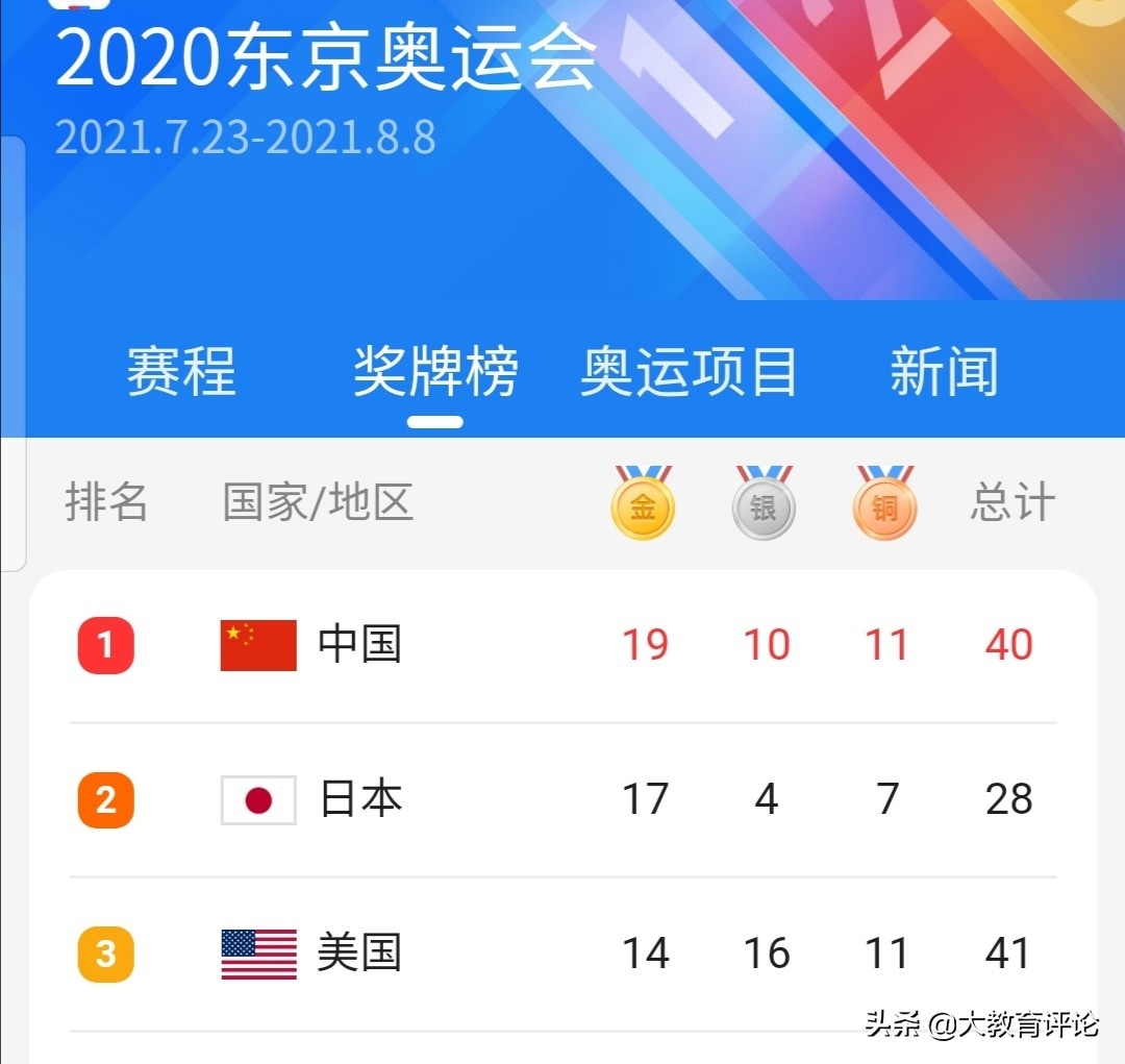 奥运会美国会反超中国吗(网友：美国疯狂夺金，开始反超中国了)