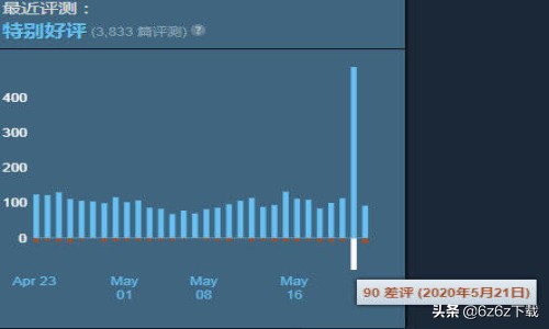 文明六新手应该注意什么 文明六新手技巧攻略
