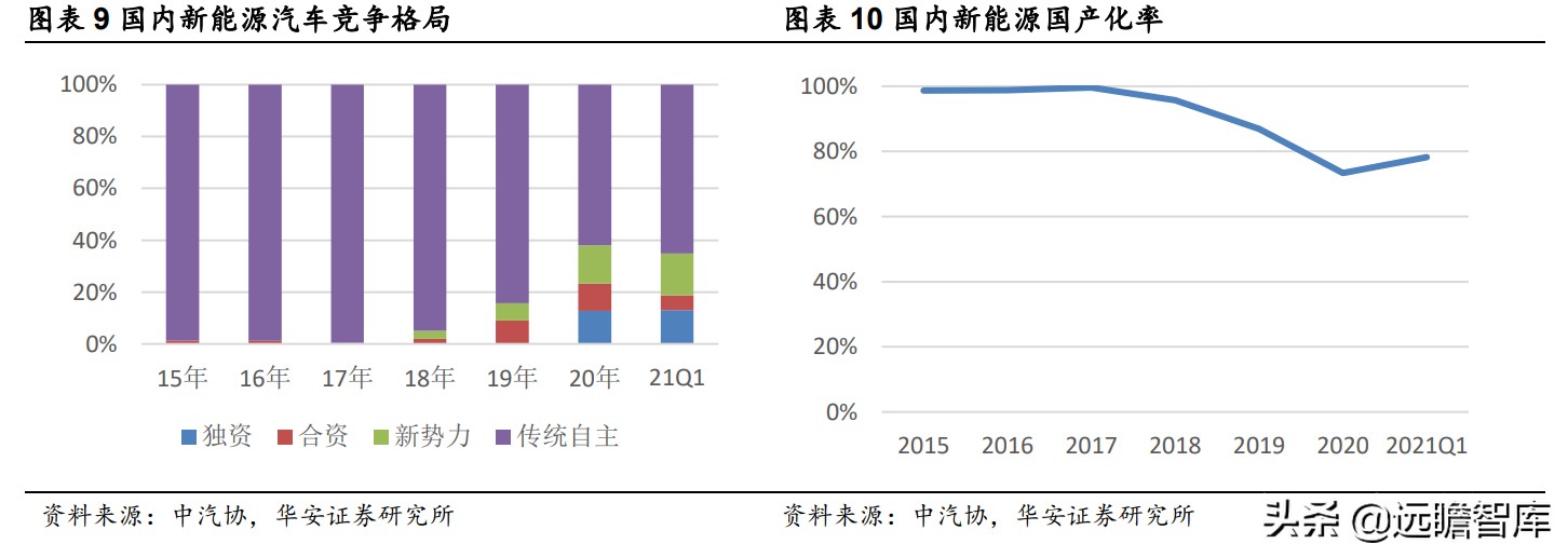 自主品牌汽车，商业模式变革：以特斯拉为例，软件变现形式的思考