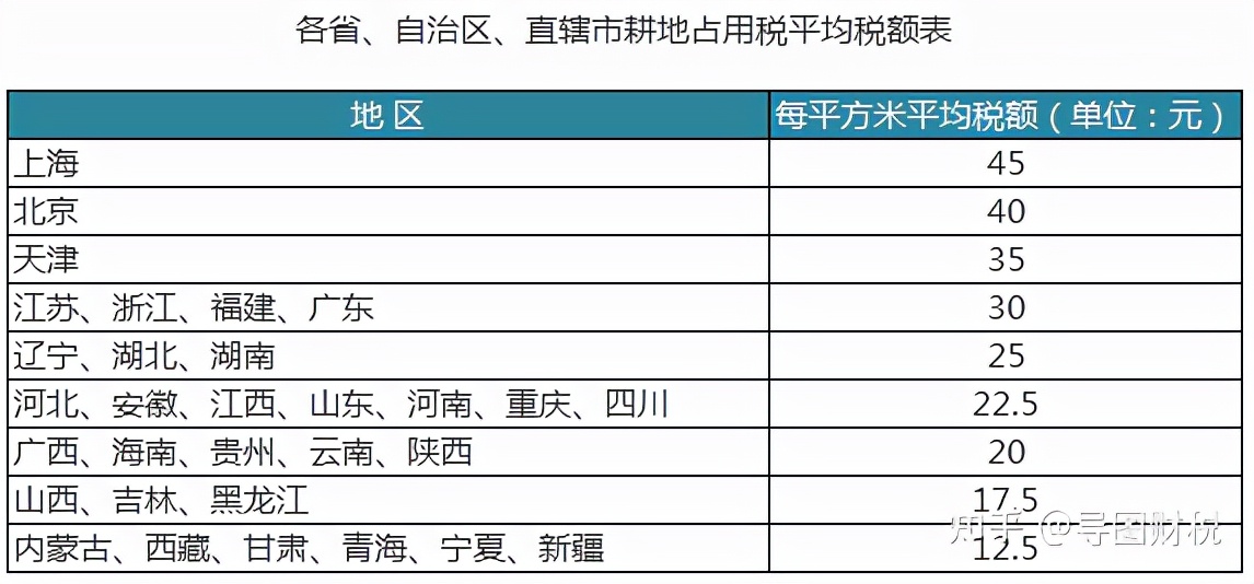 我国现行全部税种税率汇总