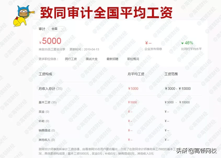 刚被证实！德勤3年跳槽，年薪40万