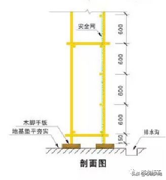 GB2016建筑施工脚手架安全技术统一标准详解，及方案编审要点！