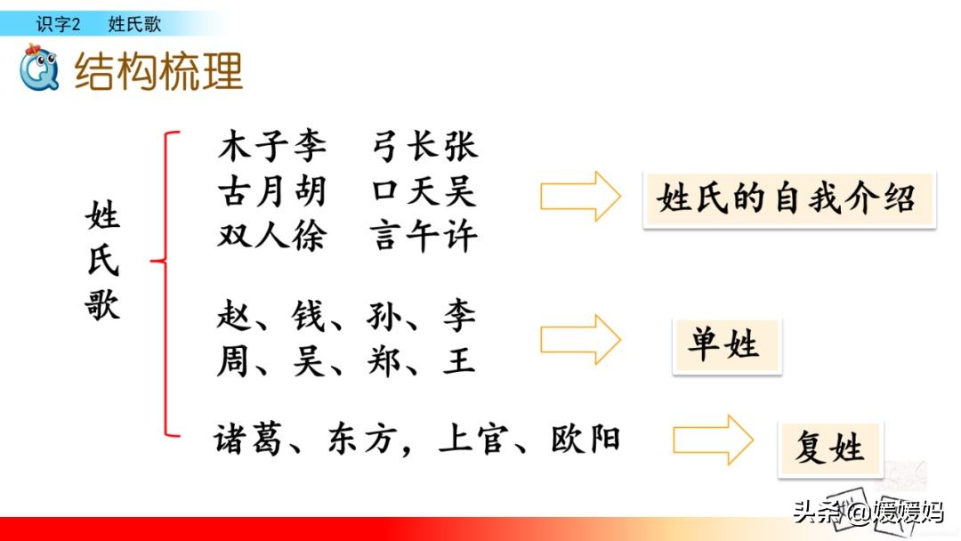 一年级下册语文识字2《姓氏歌》图文详解及同步练习