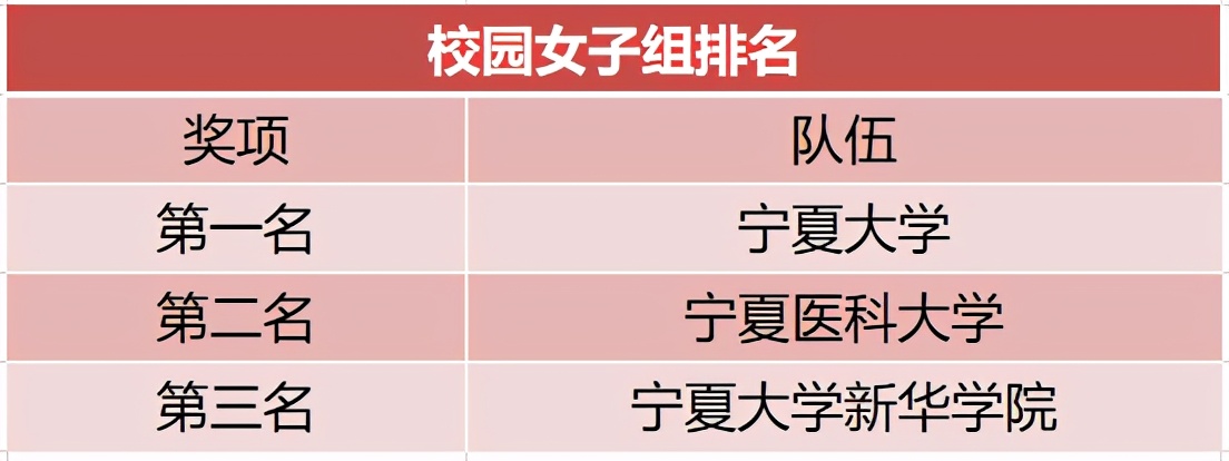 银川中学足球比赛在哪里进行(激战正酣！2020宁夏青少年校园足球联赛精彩不停)