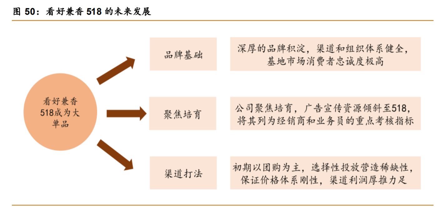 口子窖研究报告：升级东风，改革向好，兼香典范沉潜而跃