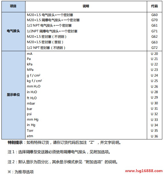 重庆川仪PDS413压力变送器选型手册和外形安装尺寸图