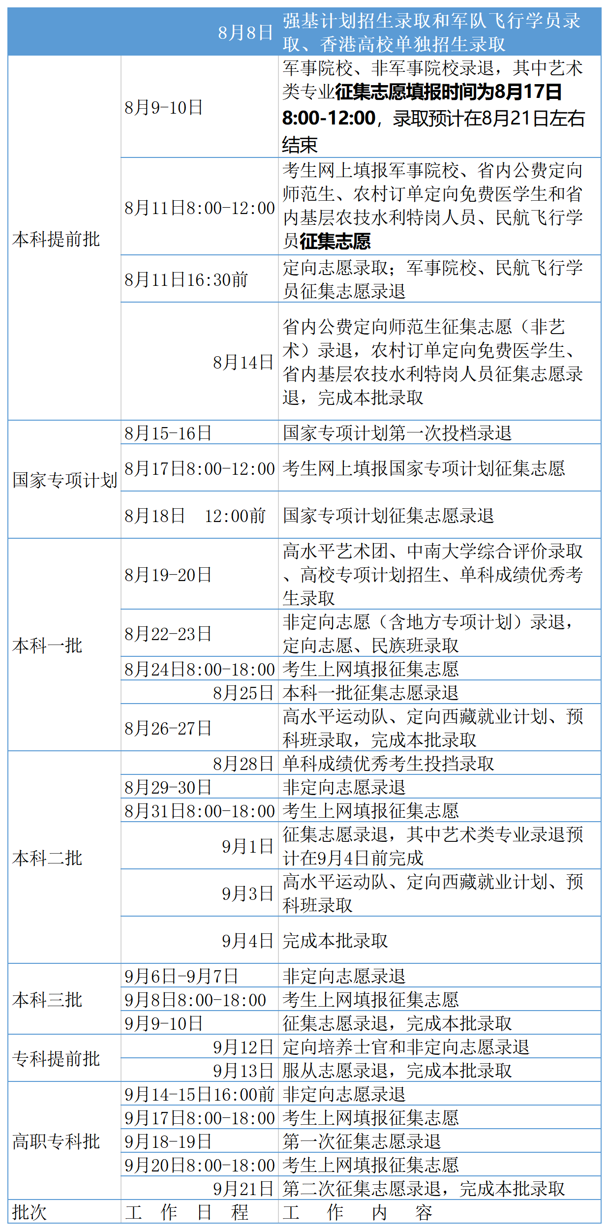 上海广东安徽河南吉林湖南六省的考生注意！高考录取查询时间公布