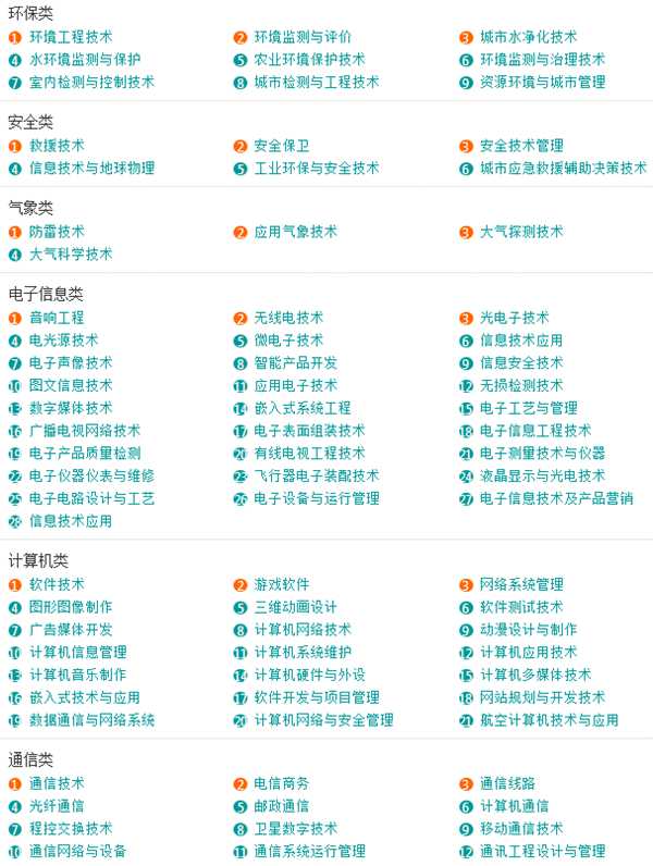 「收藏」大学所有专业一览表，本科专科都有哪些专业？一文告诉你