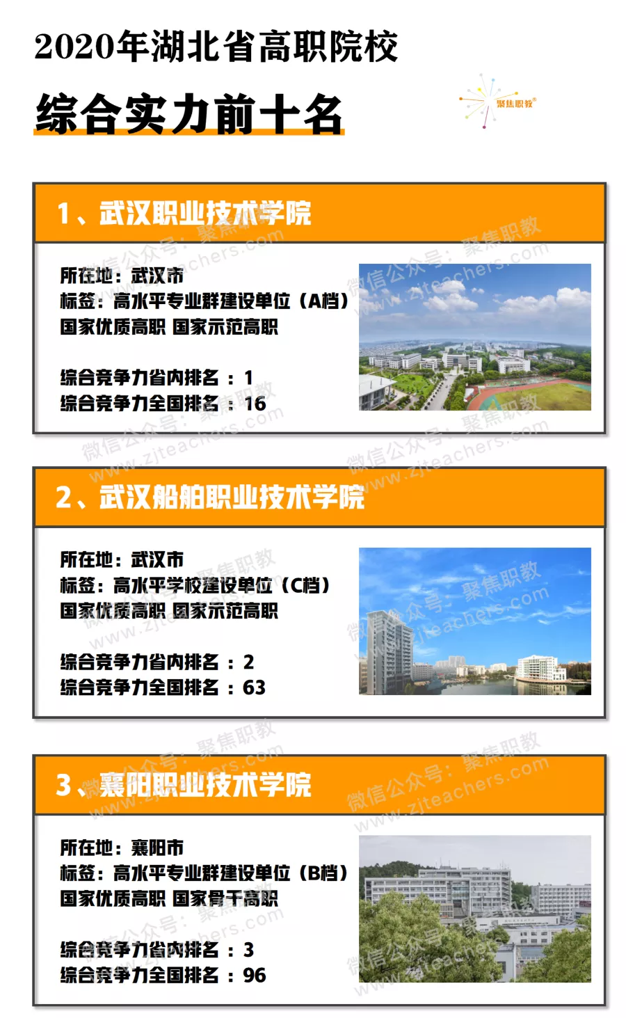 湖 北 高 职 综 合 实 力 排 行 榜