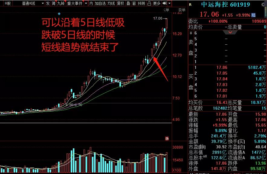 涨停复盘：宜宾纸业6连板，巨力索具2连板，中国中车开始发车