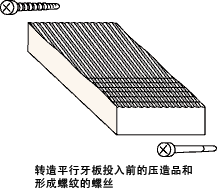 中华标准件网带你了解螺丝自己的故事