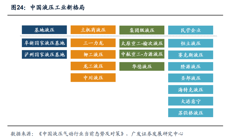 世界三大精密液压巨头：博世力士乐、伊顿、川崎重工的发展之道