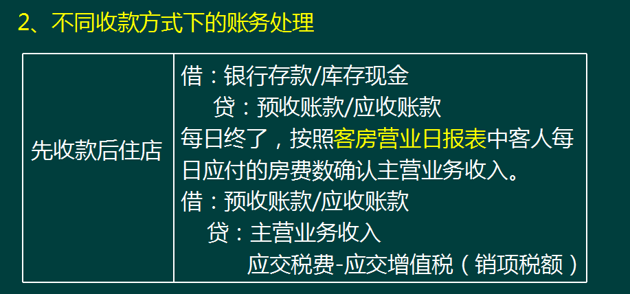 财务主管：看了这套酒店餐饮会计做账全流程，账务处理全吃透