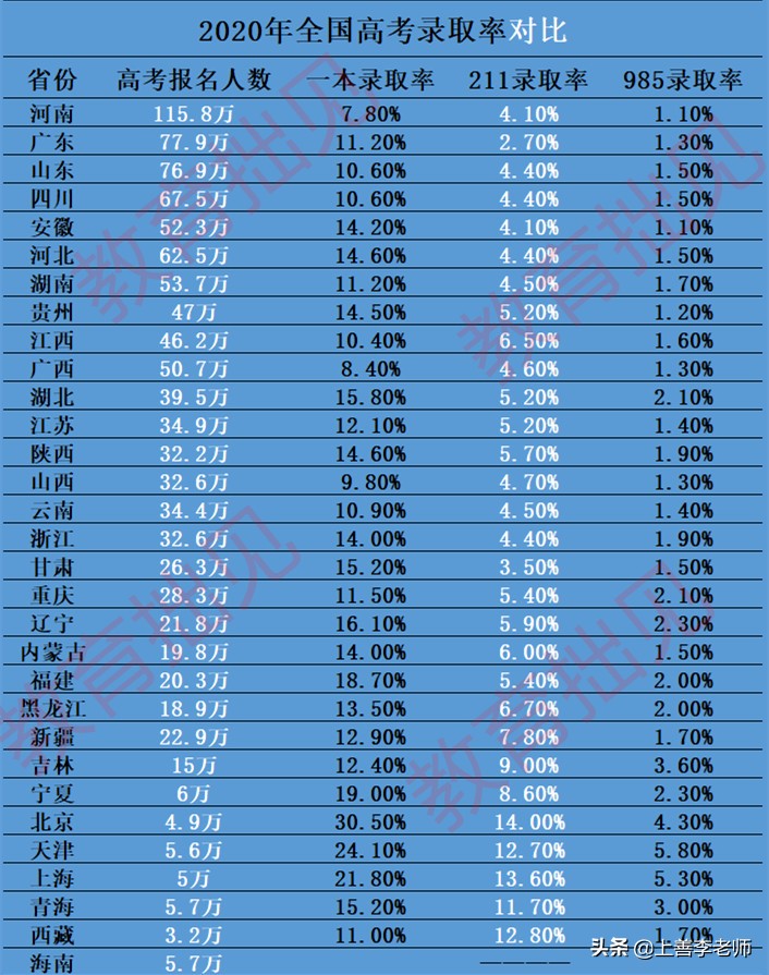 考上一本意味着什么？生活和工作的选择权，正打脸“读书无用论”