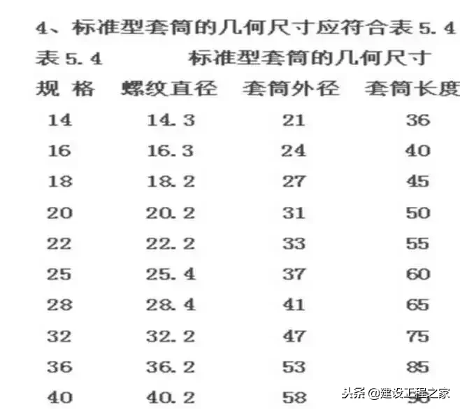 建筑主体工程施工要点大汇总