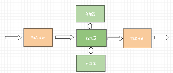 Java初学者不得不知的概念：抽丝剥茧JDK、JRE、JVM之间的区别