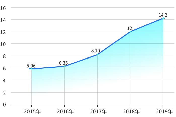 想去四川吃火锅，这十所考研院校你都知道了么？