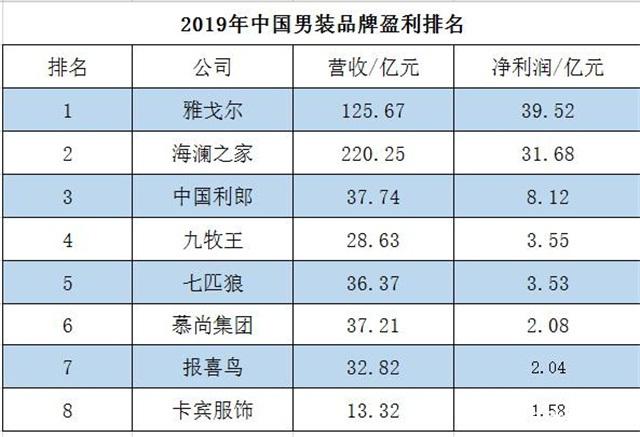 【雅戈尔】纯棉休闲衬衫，贴身穿舒适，帅气又时尚。