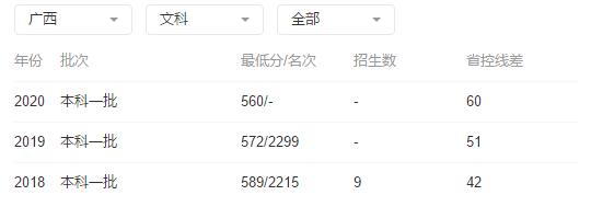 西安这所学校是211高校，却因为校名被人误认成“野鸡大学”