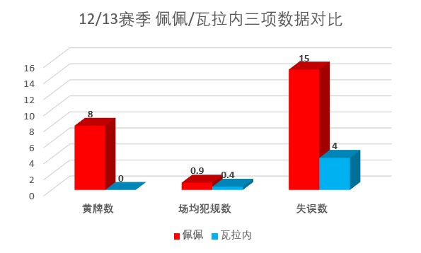 2014欧冠决赛首发(阵型｜皇马十冠之心的设计师！安切洛蒂的一年改造计划)