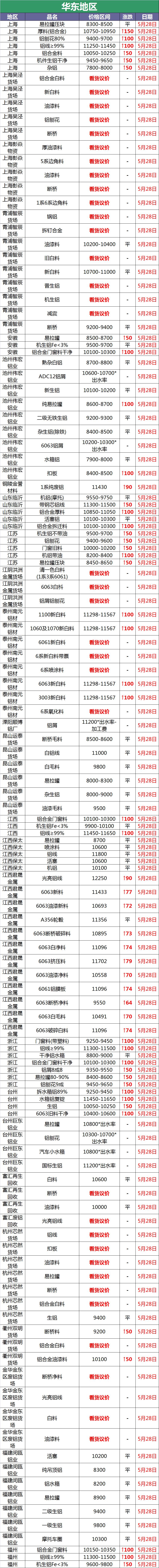 最新长江铝锭价格图片