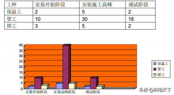 民用建筑给排水、采暖工程施工方案