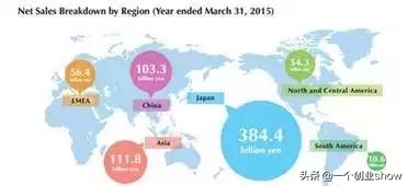 这家国外的公司，靠做拉链成就商业帝国，为何现在却输给了中国？