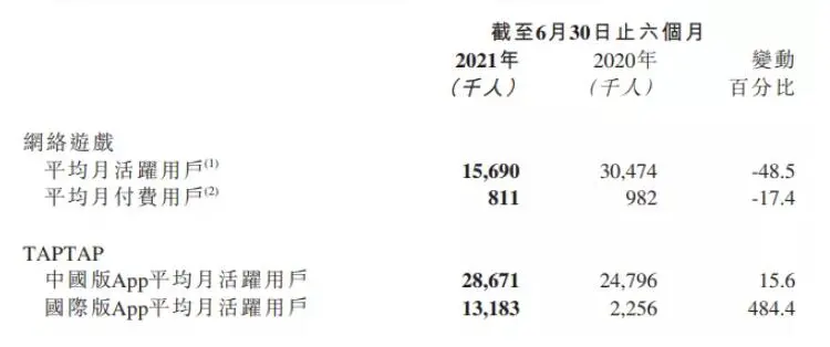 谷歌无偿转让TapTap域名，黄一孟向对手致谢，Tap出海不会停