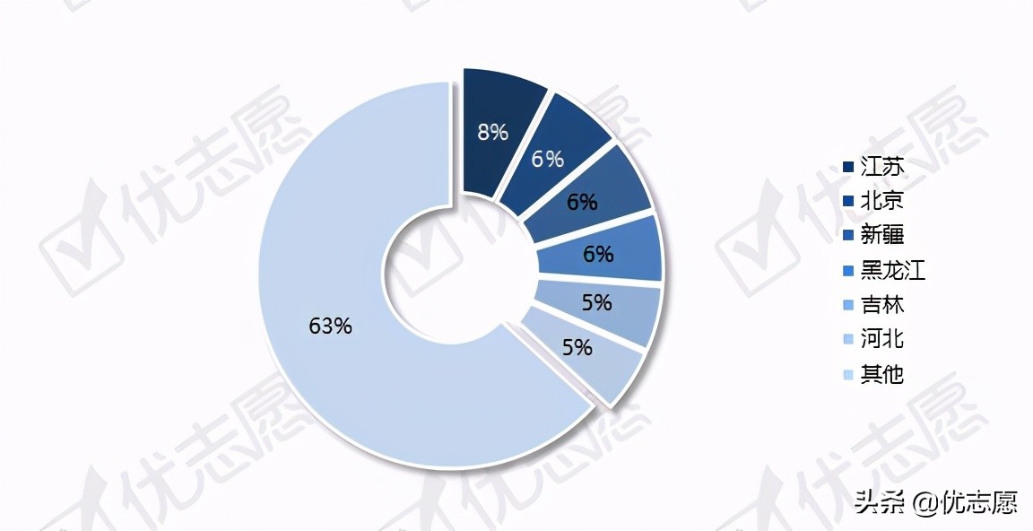 山东省2021年本科招生计划分析