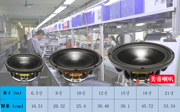 通过音响喇叭尺寸对照表更快知道喇叭尺寸