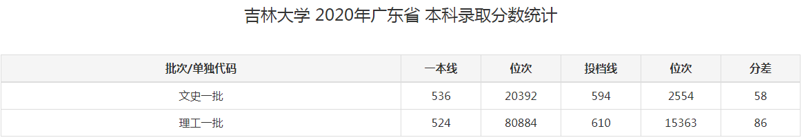 吉林大学，到底有多大？张雪峰：“满地都是吉大”