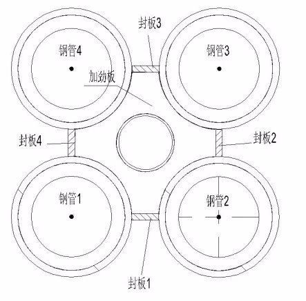 足球场跑道外圈多少米(体育场径向环形大悬挑钢结构综合施工技术研究)