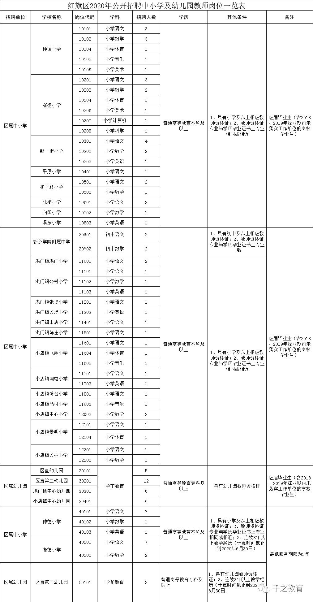 最新 | 全国教师招聘公告汇总，总有一个岗位适合你