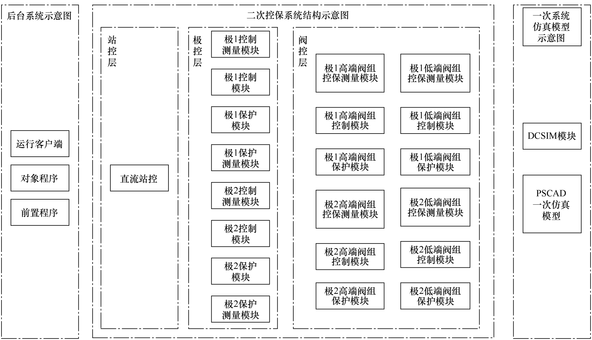 一種新型直流換流站仿真培訓系統的設計與實現