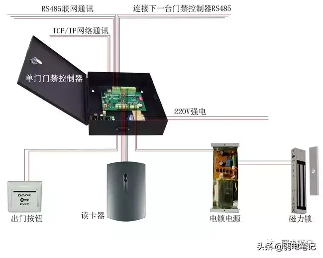 联网门禁系统设备的布线与安装接线