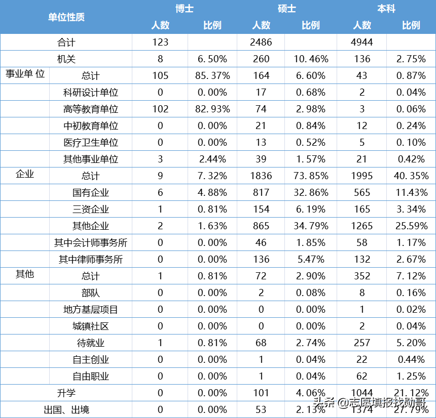 盘点法学“五院四系”，四系平分秋色，五院却差距很大