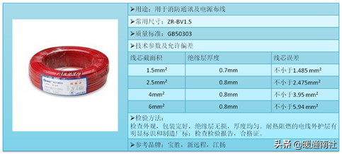 消防工程技术基础应用手册2