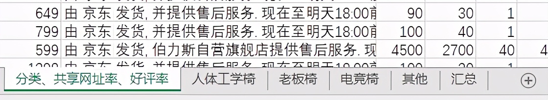 电竞椅推荐(对自己的腰好一点，买电脑椅！人体工学、老板椅、电竞椅统统都有)