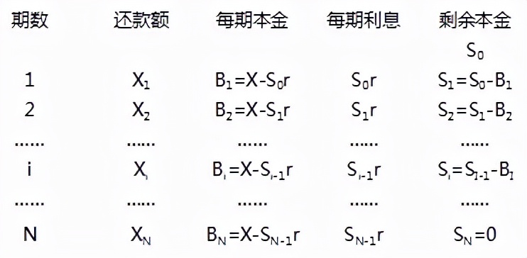 30万等额本息计算方法（本额等金和本额等息有什么区别）-第3张图片-科灵网