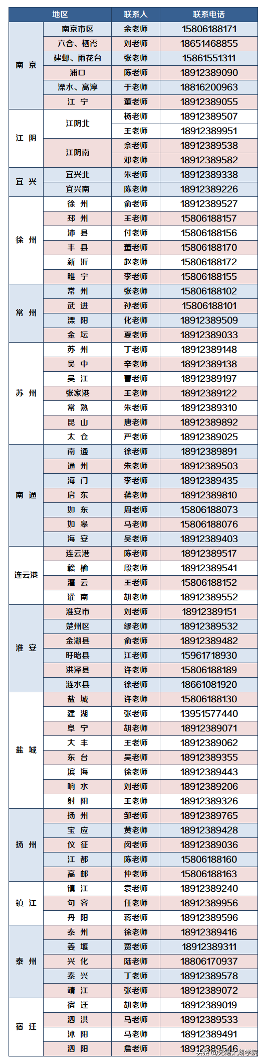 招生季 | 你想了解的无锡太湖学院这里都有