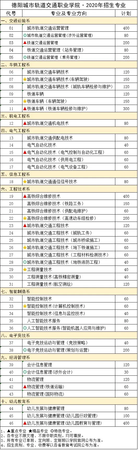 单招｜城市轨道交通车辆技术（含车辆驾驶、城轨车辆检修与维护）