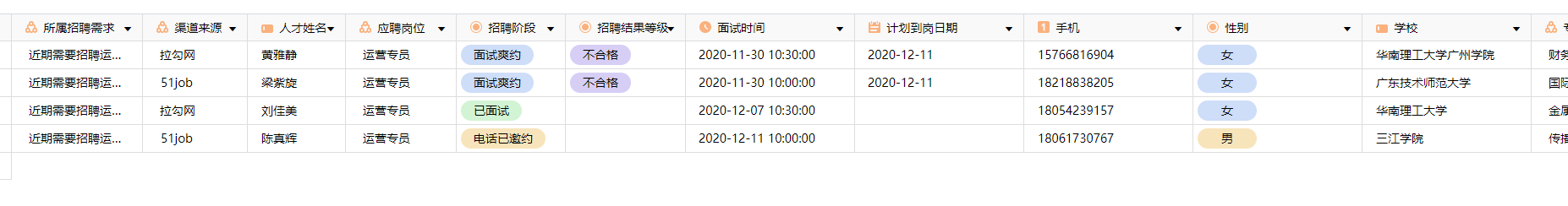 人力资源：怎么制定制度