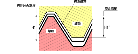 中华标准件网带你了解螺丝自己的故事