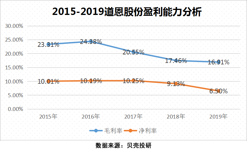 道恩股份到底牛在哪(道恩股份现状怎么样了)