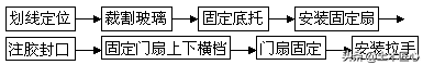 全玻门安装技术交底