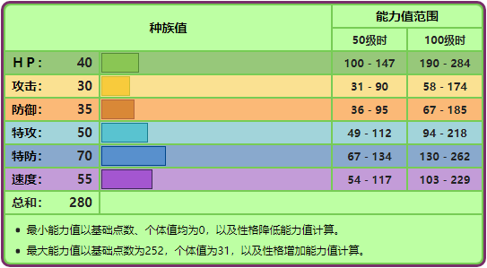 宝可梦No.406——含羞苞
